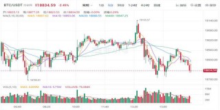 比特币现在的价值是多少? 比特币最新行情趋势